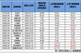中介指导制作资料还宣称保本！港股打新热来了，开户乱象也来了图片