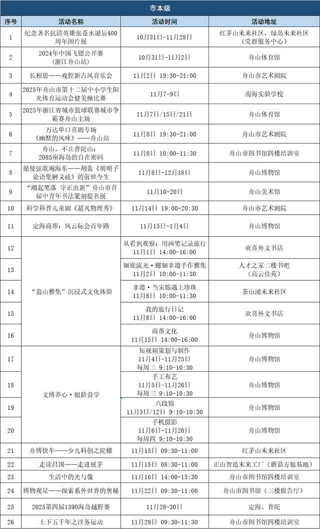 来舟山，玩点不一样的！