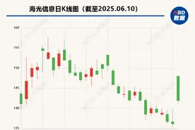 海光信息“吸并”中科曙光预案出炉 现金选择权太“鸡肋”？业内人士：企业不想大量现金流出图片