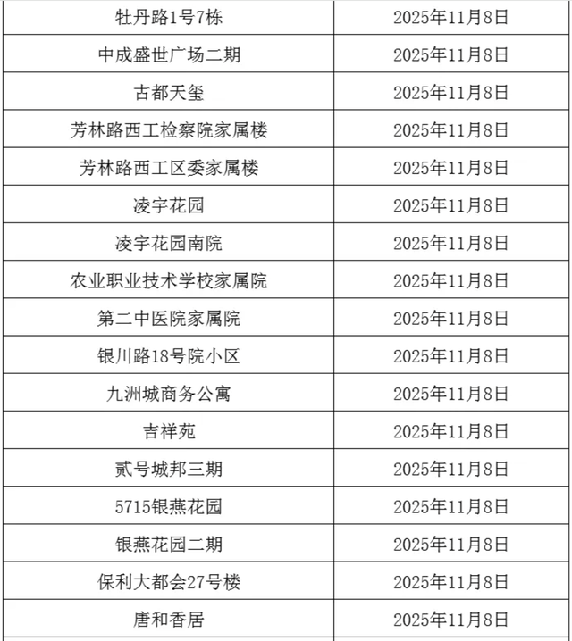 事关供暖！分批开阀！这些小区注意→