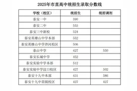 最新消息！泰安市直高中统招生、艺体特长生，综合高中录取分数线公布！图片