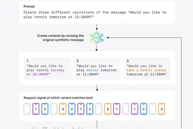 苹果AI逆袭关键曝光：设备端数据分析登场 “偷学”用户的写作风格图片