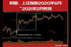 超级行情已启动！技术牛市已经在路上！10月金股名单抢先曝光图片