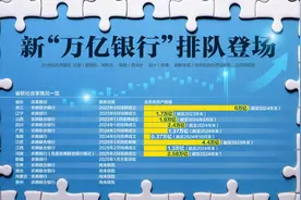 新“万亿银行”排队登场图片