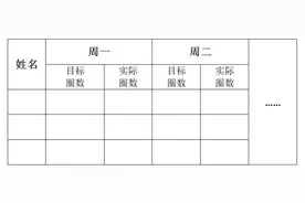一位班主任的经验之谈：养成这些好习惯，孩子未来可能会更优秀 | 精选图片
