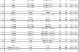 2025年5月26日-2025年6月1日北京商业演出信息新鲜“出炉”！图片