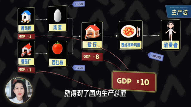 GDP是会骗人的 | 一口气了解GDP
