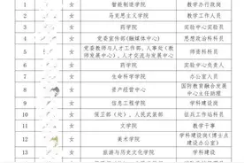 高校回应安置男博士配偶工作：也解决女博士配偶工作，离婚后会调离图片