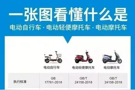 临时号牌（白牌）电动车车主请注意！图片