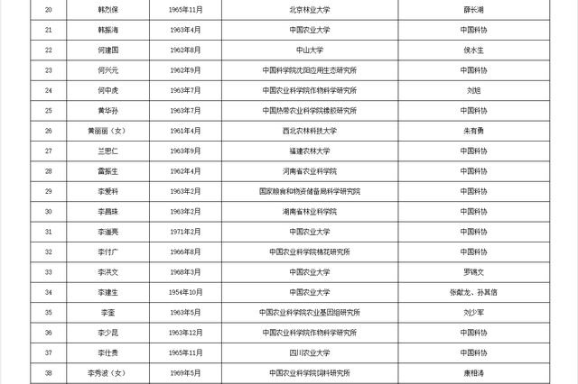关于公布中国工程院2025年院士增选有效候选人名单的公告