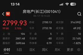 楼市政策“三连发”，首套房商贷首付最低降至15%，地产股大涨图片