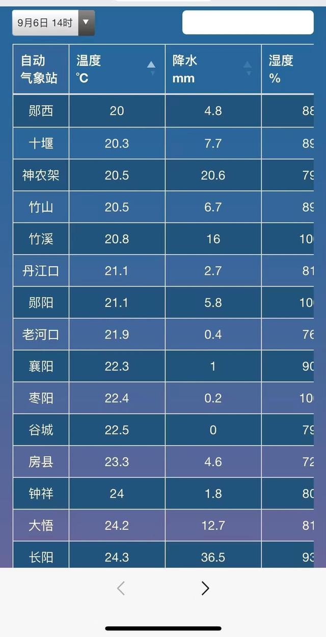 一夜入秋！8级北风“灭火”，湖北大部地区20℃+，热浪还会反扑吗？