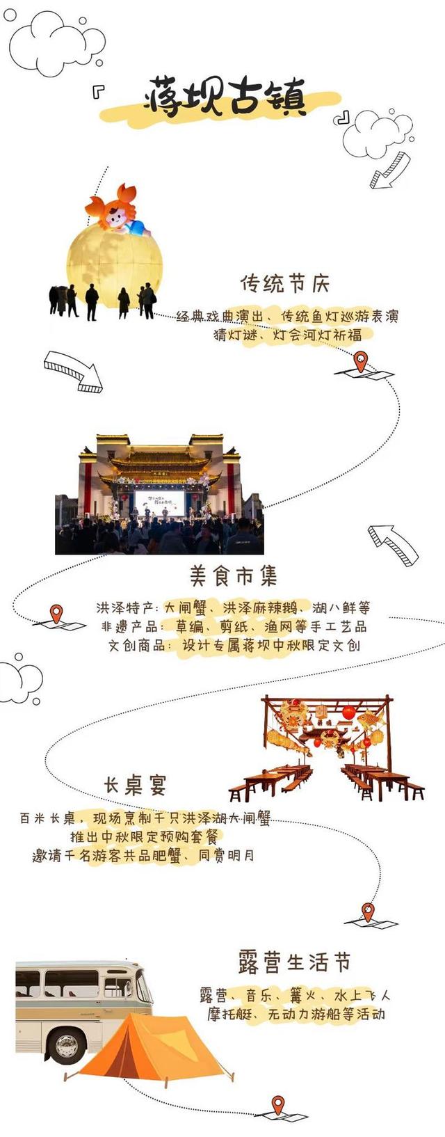 国庆去哪玩？来洪泽湖吃大闸蟹！市集、游线、美食全攻略（内含福利）！
