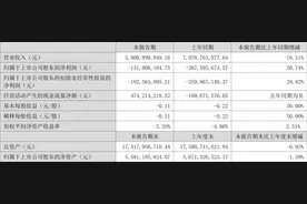 长盈精密：2023年上半年亏损1.32亿元图片