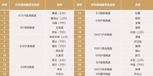 2025国庆中秋出行指南：路况、天气、避堵一站式攻略