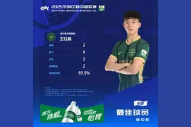 U20球员12轮已进16球 中超新人崛起 掀起青春风暴图片