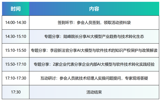 北京青年科技沙龙 | 人工智能+制造、医学，化学+医学......4场青年科技沙龙助力打通学科壁垒！