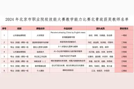 北京青年政治学院9支教学团队在技能这项大赛中全部获奖图片