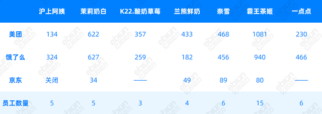 外卖大战秋季攻势：一场失去的胜利