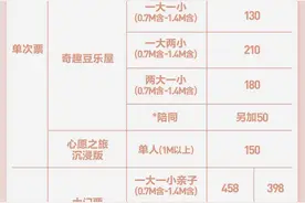 泡泡玛特城市乐园正式开园，十一你会去打卡吗？图片