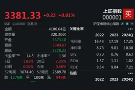 军工股保持强势，沪指半日微涨0.01%图片