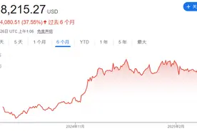 比特币跌至90000美元以下 特朗普上台引发的狂热已经冷却？图片