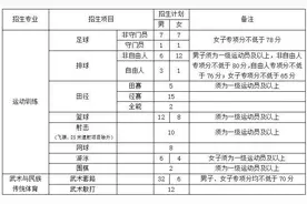 2025体育单招|西华师范大学体育单招拟招160人图片