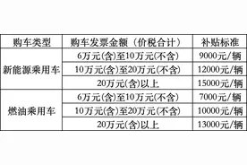 2025年湖北省汽车置换更新服务平台上线，每台车可申请7000-15000元不等的补贴图片