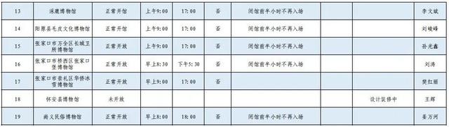 全市博物馆国庆假期开馆时间情况表