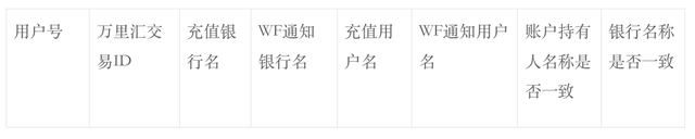跨境支付场景下的日元收款认领优化方案