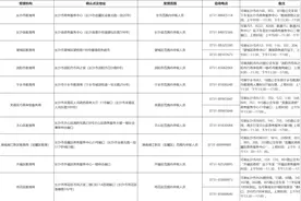 晨读计划丨教资认定今日开始报名，长沙这些地方要停水/停电了图片