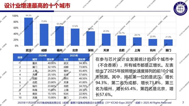 ICCAD-Expo 2025 魏少军教授官方报告：技术创新驱动设计产业升级