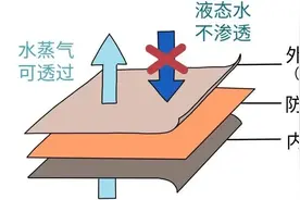 冲上热搜！这类衣服不能机洗？真的吗→图片