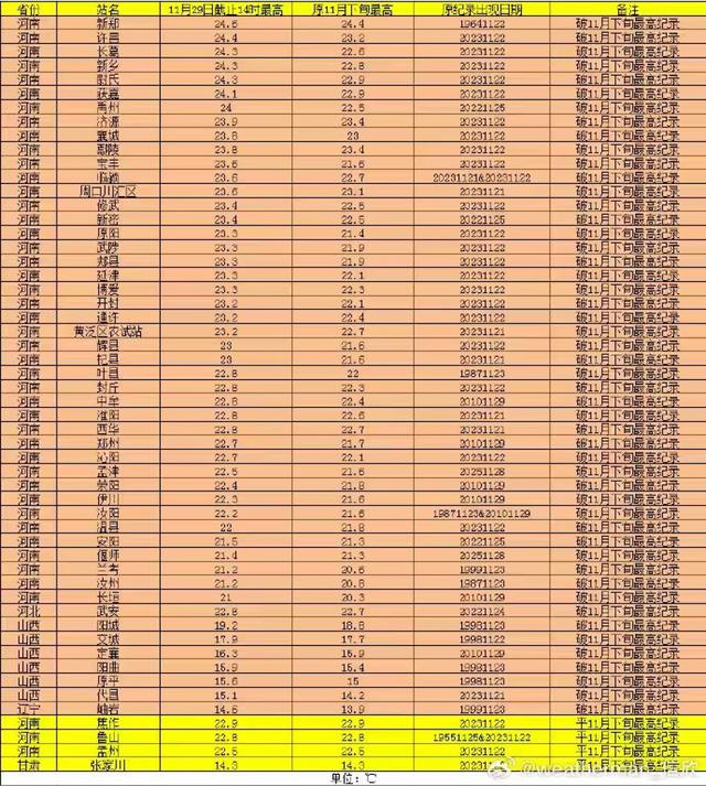 银基老板：“排骨羽绒服”成冬季爆款