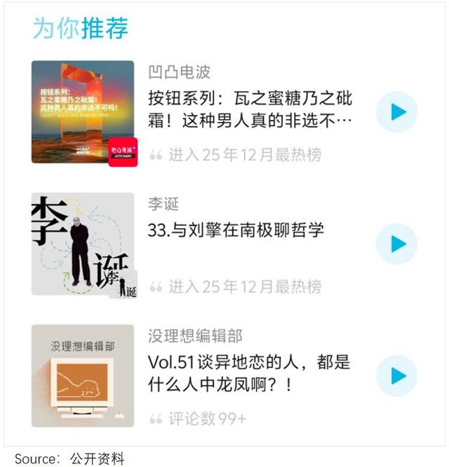 2025最“陷阱”赛道：成为播客主