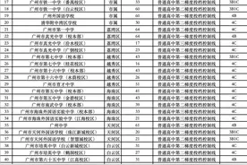 番禺区3所自招学校今年计划招生234人图片