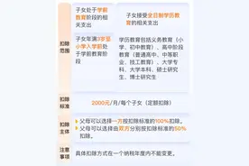 本月截止！这些税费可减免！图片