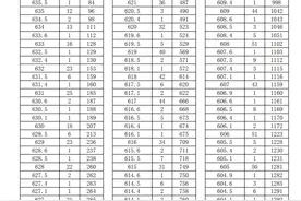 河北5地中考一分一档表公布！图片