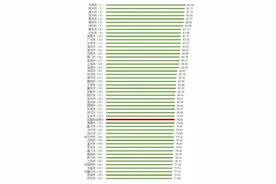 100个城市消费者满意度测评结果出炉！有你家吗？图片