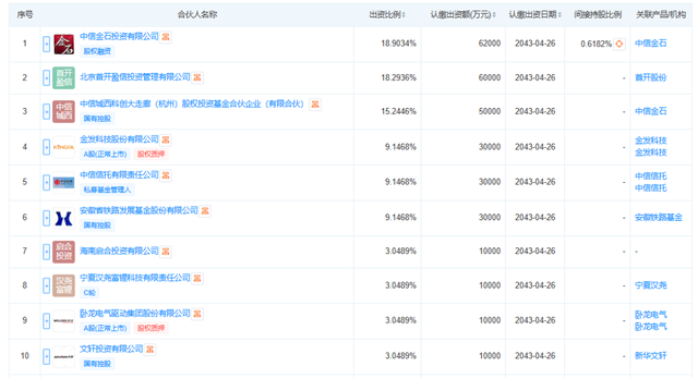 搭上宇树科技的首开股份成了抢手货
