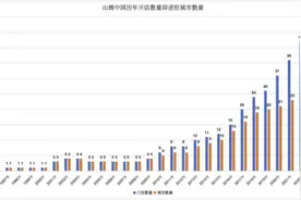 八年一梦新零售，结果赢家是山姆｜深氪图片
