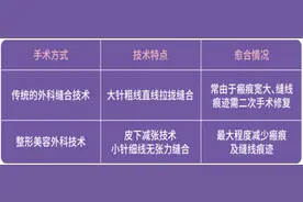 外伤后怎么减少留疤？留疤又要怎么处理？一篇讲清楚图片