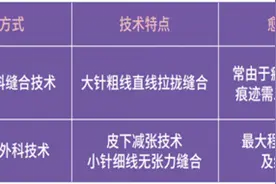外伤后怎么减少留疤？留疤又要怎么处理？一篇讲清楚图片