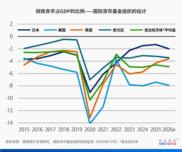 危险的一跃！日本加息，告别30年超宽松，“渡边太太”提前撤离，“紧货币”撞上“宽财政”敲响衰退警钟