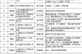 “劳模工匠助企行”走进“专精特新”重点企业对接交流活动开始报名啦！图片