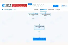 上汽集团与宁德时代成立动力系统公司 注册资本5000万元图片