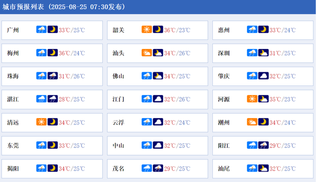 最低工资迎来“普调”，9月1日起执行｜早安广东