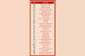 全国各省市社会工作资格考试准考证打印时间图片