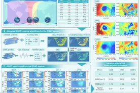 我国科学家牵头成功构建近全球地表太阳辐射高精度监测系统图片