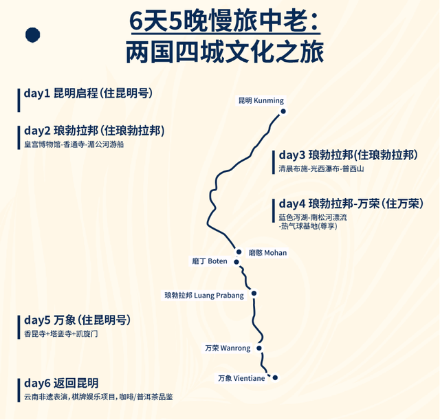 12月3日首发！“彩云之南·昆明号”跨国旅游列车票价及行程信息来啦
